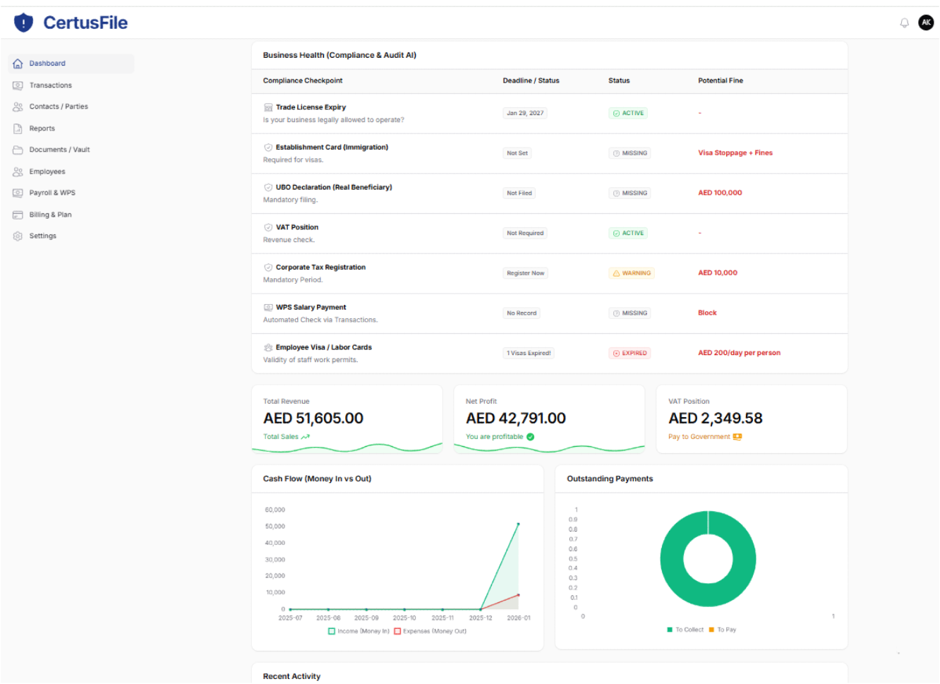 CertusFile UAE Compliance Dashboard Interface